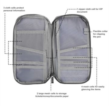 Дорожный кошелек для паспорта  – обзор и цена Travel Wallet Slim